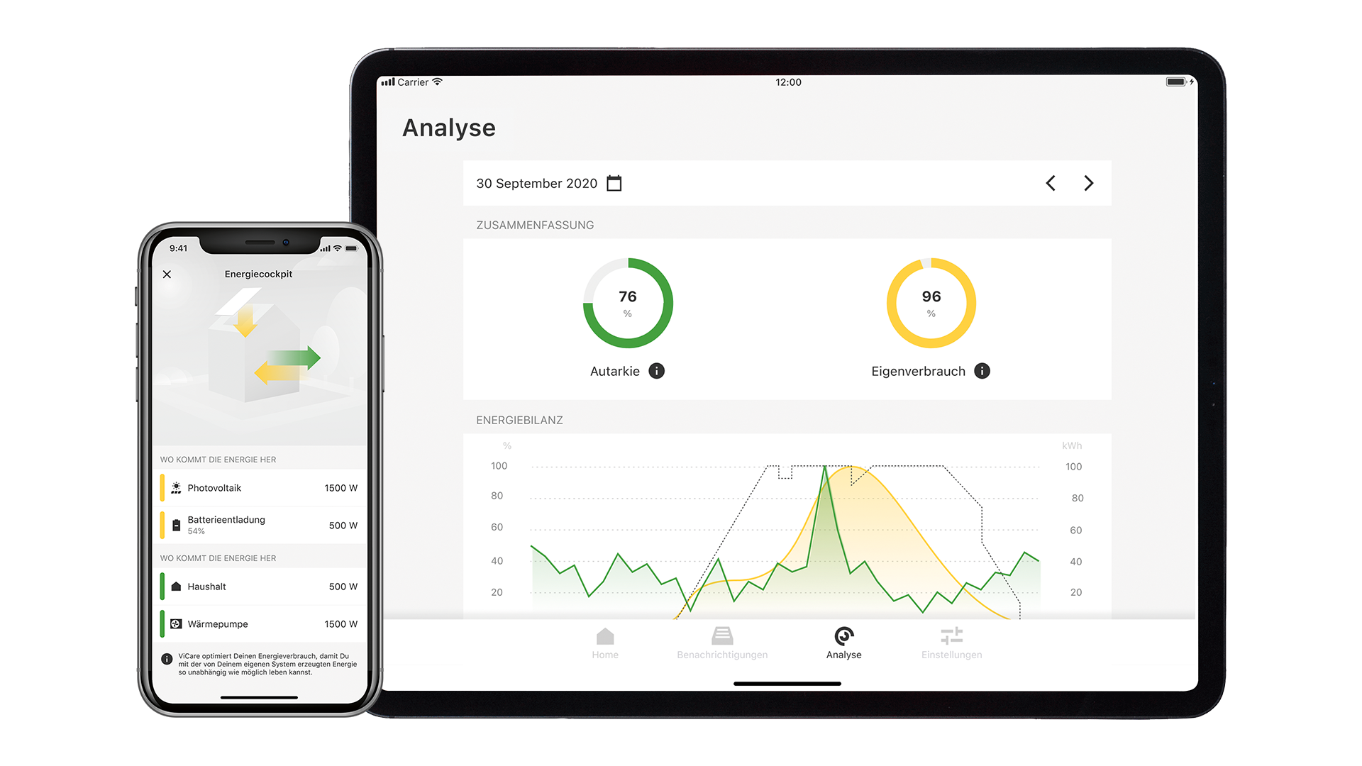 Viessmann ViCare Energy Management Dashboard